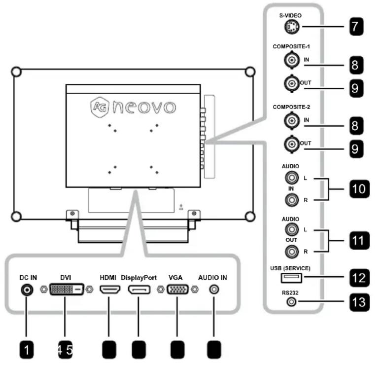 AG Neovo RX-24G - Rückansicht - 1