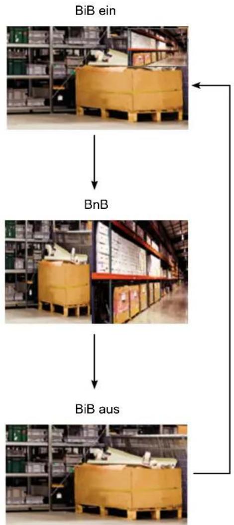 AG Neovo RX-24G - BiB/BnB-Optionen - 2