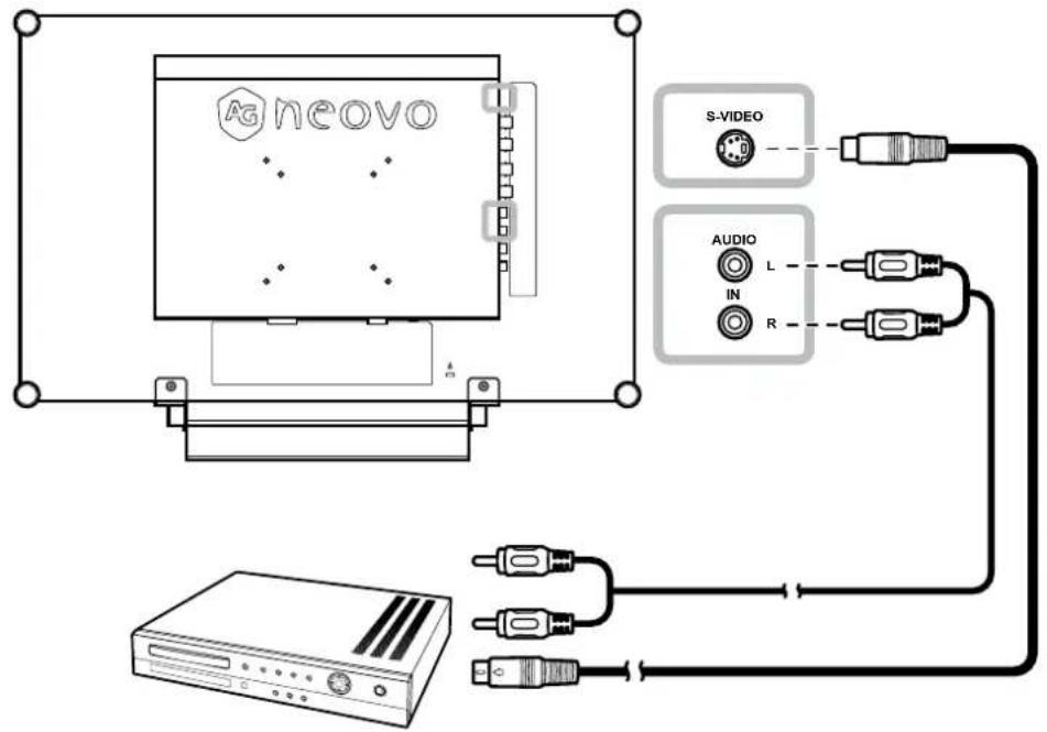 AG Neovo RX-24G - Mit S-Video-Kabeln - 1