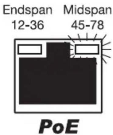 Hobbes LANtest PoE - PoE (Power over Ethernet) test - 3