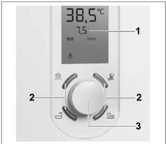 38,5°C 7,5 eco 1/min 1 2 2 3