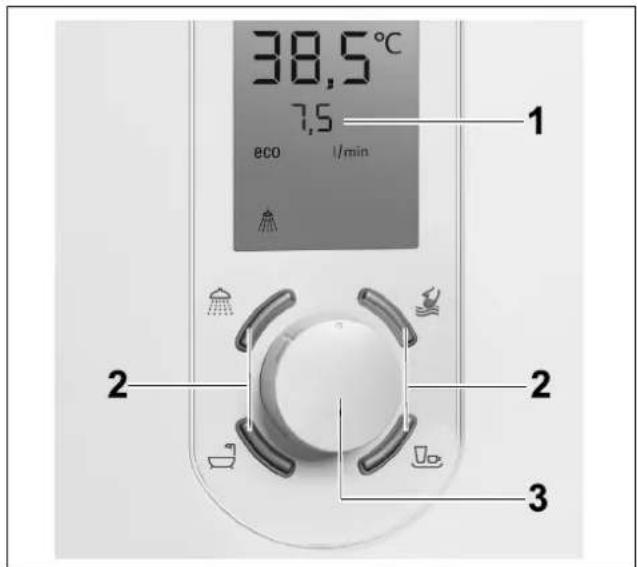 38,5°C 7,5 eco 1/min 1 2 2 3