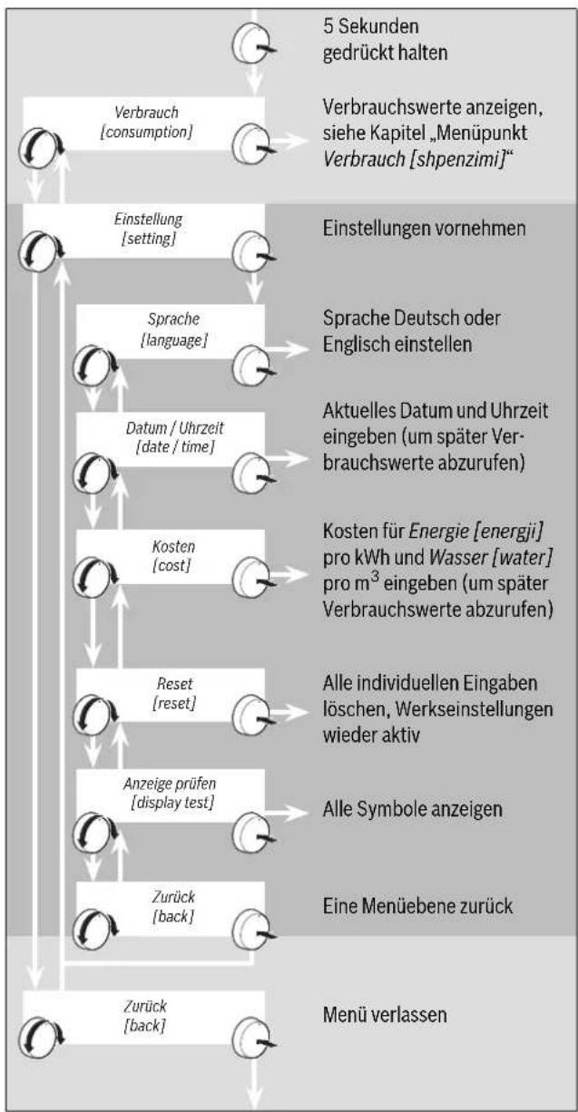 BOSCH TR8500 - Beispiel einer Menüeinstellung - 1