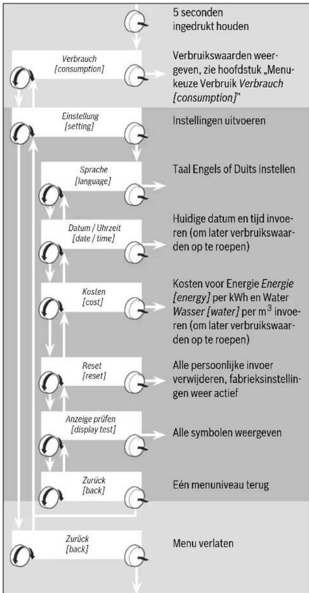BOSCH TR8500 - De volgende instellingen zijn beschikbaar - 1
