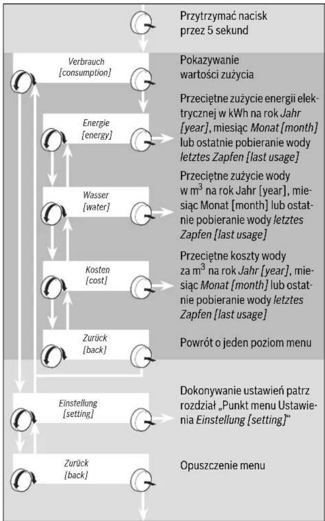 BOSCH TR8500 - Przykład wskazania zużycia - 1