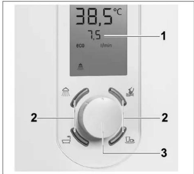 38,5°C 7,5 eco 1/min 1 2 2 3