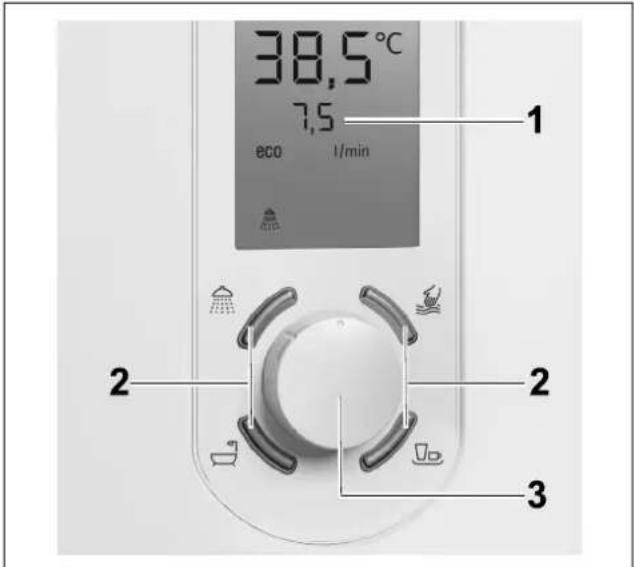 38,5°C 7,5 eco 1/min 1 2 2 3