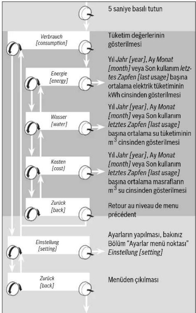 BOSCH TR8500 - Bir tüketim göstergesi için örnek - 1