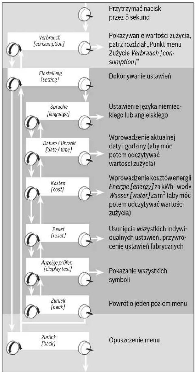 BOSCH TR8500 - Przykład ustawienia menu - 1