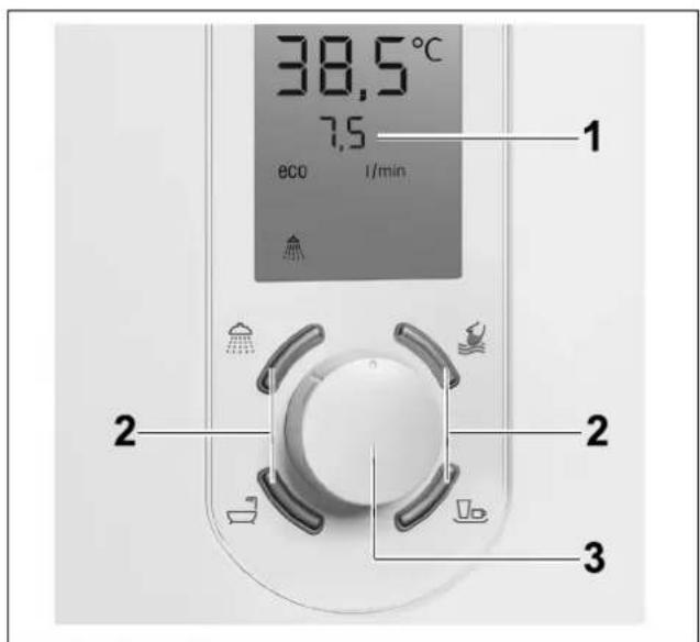 38,5°C 7,5 eco 1/min 1 2 2 3