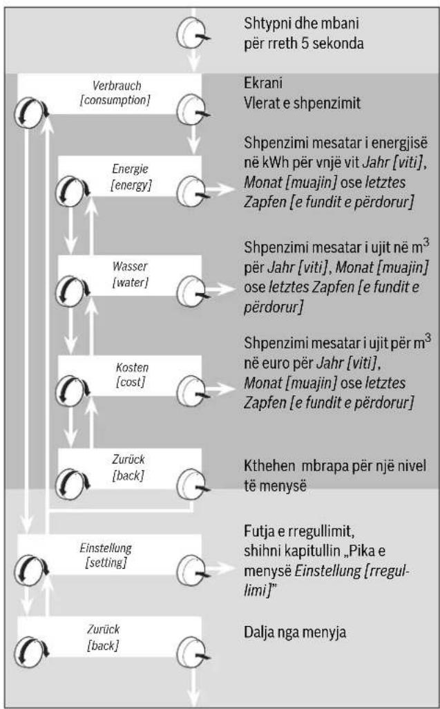 BOSCH TR8500 - Shembull i leximit të shpenzimit - 1