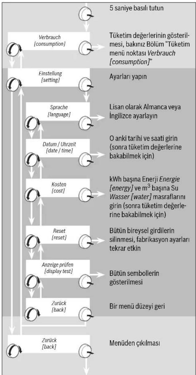 BOSCH TR8500 - Şu ayarlar seçilebilir - 1
