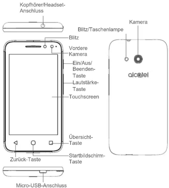 Kopfhörer/Headset-Anschluss Blitz/Taschenlampe Vordere Kamera Ein/Aus/ Beenden- Taste Lautstärke- Taste Touchscreen Übersicht- Taste Startbildschirm- Taste Zurück-Taste Micro-USB-Anschluss Kamera alcatel