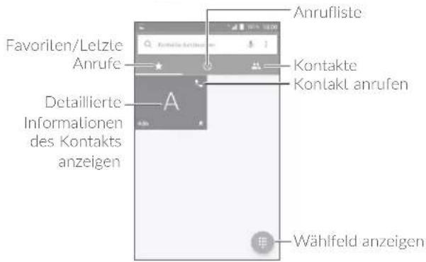 Anrufliste Favorilen/Lelzte Anrufe Detaillierte Informationen des Kontakts anzeigen Kontakte Kontakt anrufen Wählfeld anzeigen