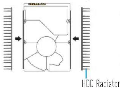 HDD Radiator