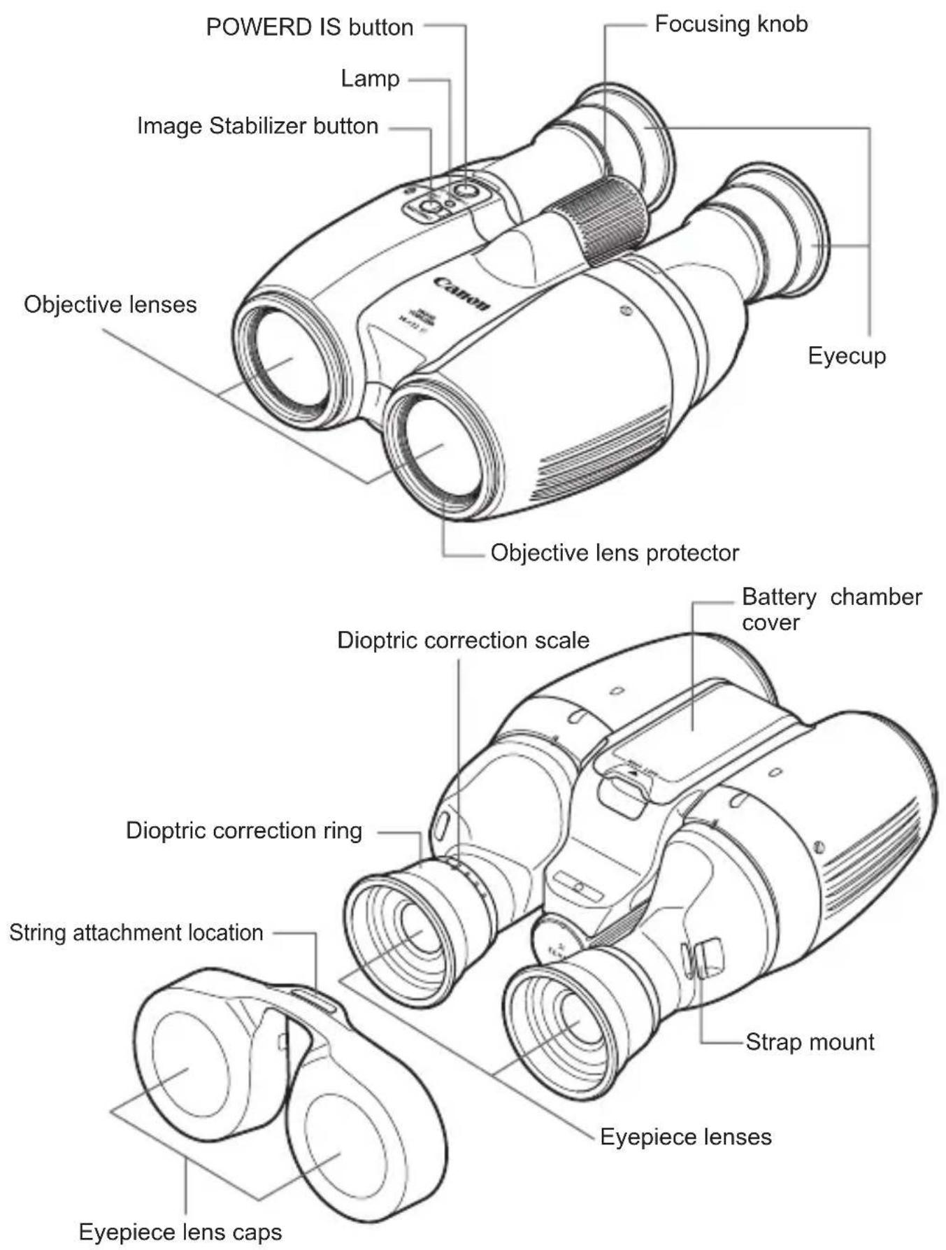 CANON 10x32 IS - Nomenclature - 1