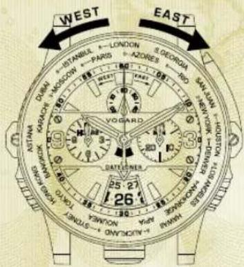 Vogard Datezoner - Chronograph bedienen - 2