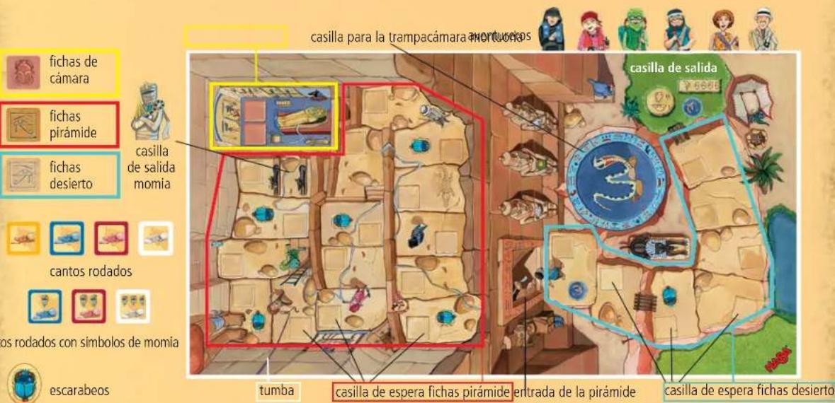 fichas de cámara fichas pirámide fichas desierto casilla para la trampacámara inertueros casilla de salida cantos rodados los rodados con símbolos de momia escarabeos tumba casilla de espera fichas pirámide entrada de la pirámide casilla de espera fichas desierto