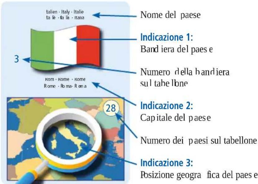 HABA Terra Kids Länder der Welt - Le carte dei paesi - 1