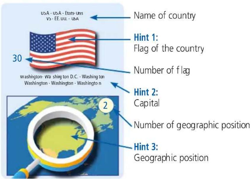 HABA Terra Kids Länder der Welt - The country cards - 1