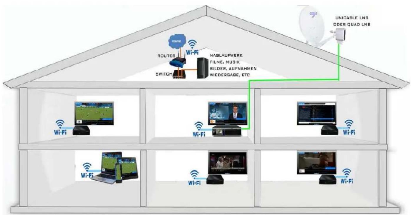 GigaBlue HD X3 - Netzwerk Medien Server Player - 1