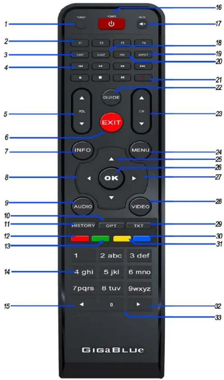 GigaBlue HD X3 - Funktionen der Fernbedienung - 3
