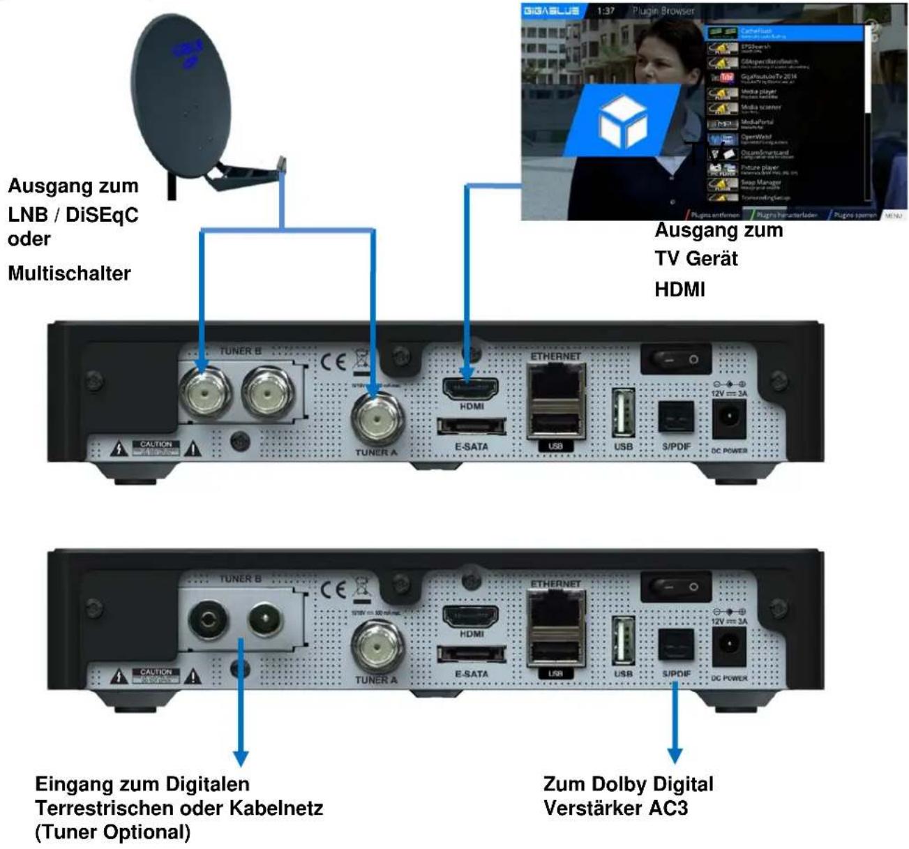 GigaBlue HD X3 - Antenne und TV Gerät - 1