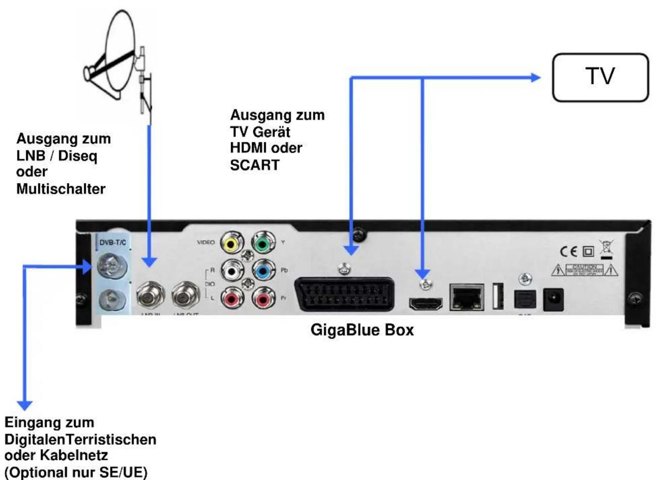 GigaBlue HD 800 SE - Antenne und TV Gerät - 1
