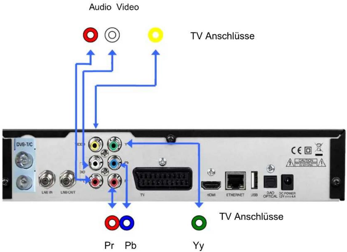 GigaBlue HD 800 SE - TV Geräte RCA/Component Solo, SE und UE - 1