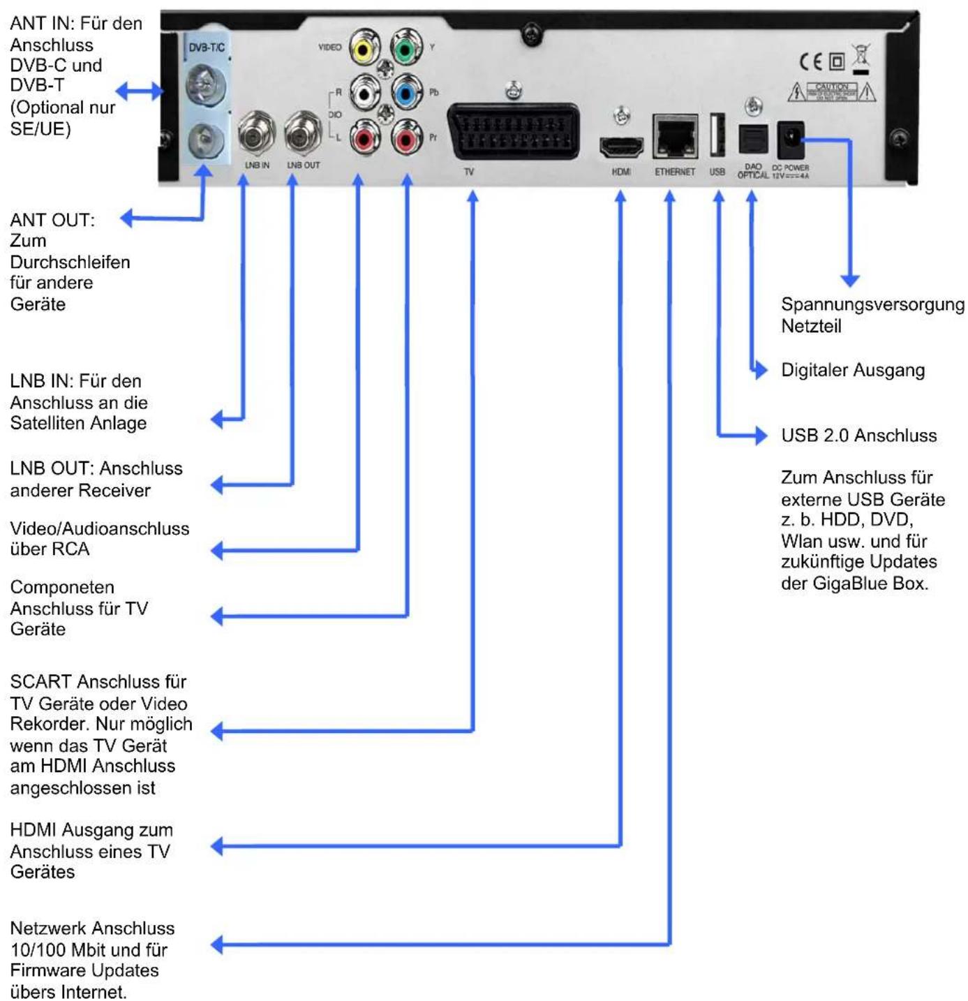GigaBlue HD 800 SE - Rückseite/UE - 1