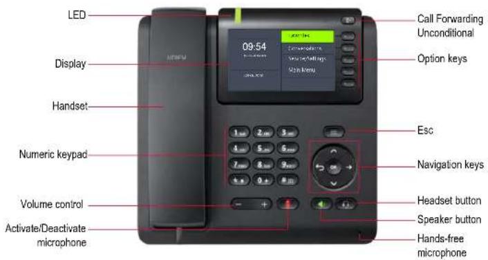 Swyx Phone L62 - Control elements of SwyxPhone L66 - 1