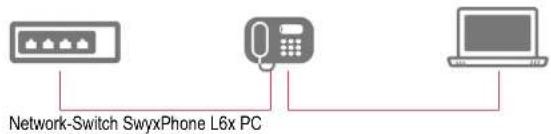 Swyx Phone L62 - Making better use of network connections - 1