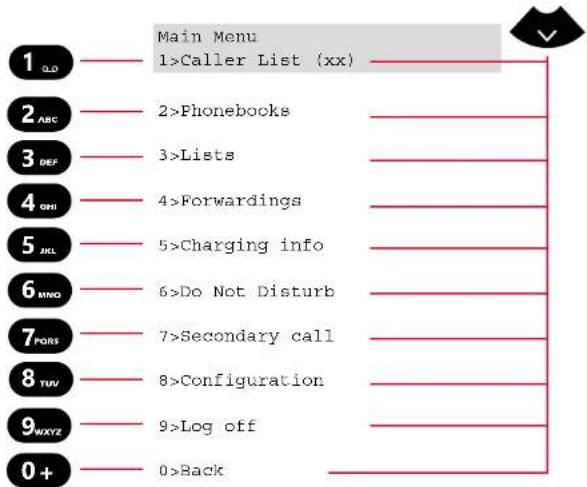 Swyx Phone L62 - "OK" button - 1