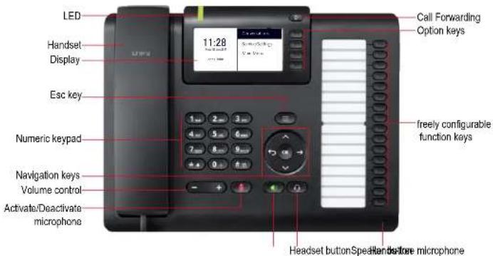 Swyx Phone L62 - Control elements of SwyxPhone L64 - 1