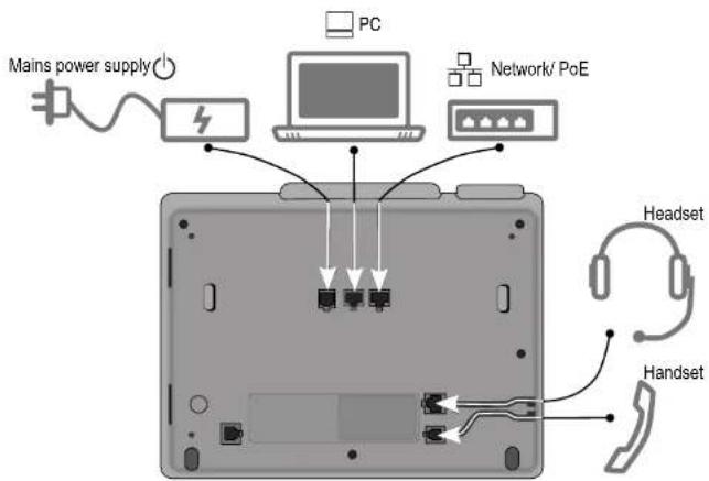 Swyx Phone L62 - This is how you connect SwyxPhone L64 - 1
