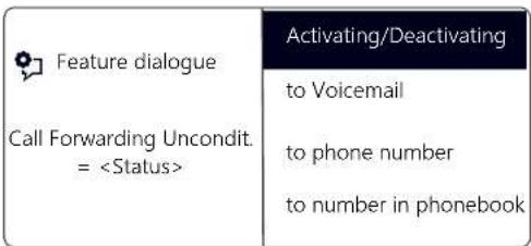 Swyx Phone L62 - This is how you define "Call Forwarding Unconditional" - 3
