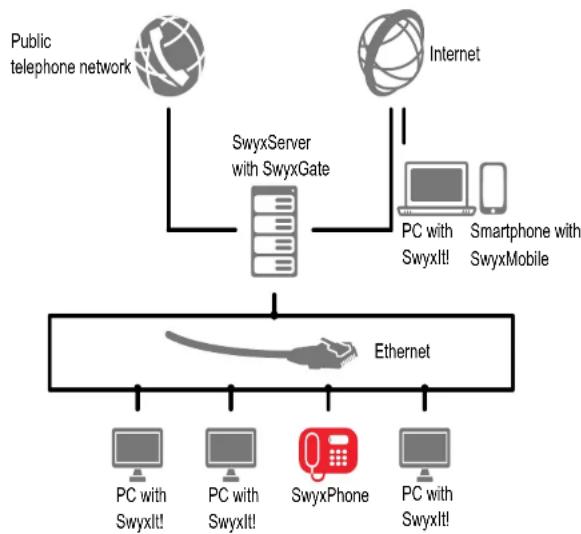 Swyx Phone L62 - SwyxGate - 1