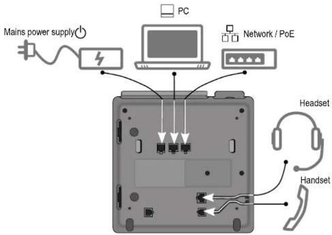 Swyx Phone L66 - This is how you connect the SwyxPhone L66 - 1