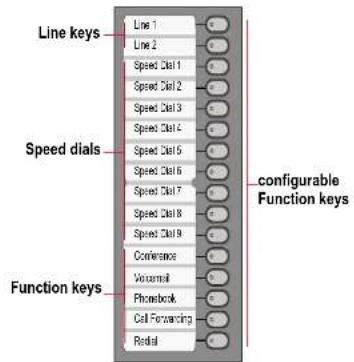 Swyx Phone L66 - Configurable Function Keys - 1