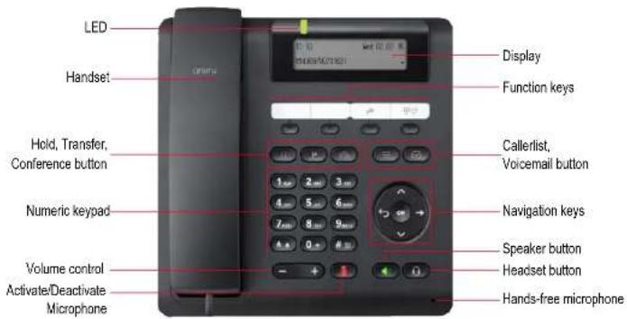 Swyx Phone L66 - Control elements of SwyxPhone L62 - 1