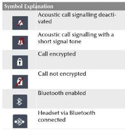 Swyx Phone L66 - Display and menu navigation - 3