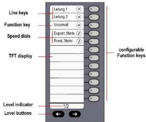 Swyx Phone L66 - Configurable function keys on the key module - 1
