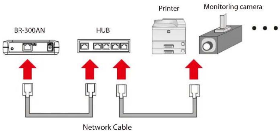 Silex BR-310AC - Connecting Non-wireless Devices - 2