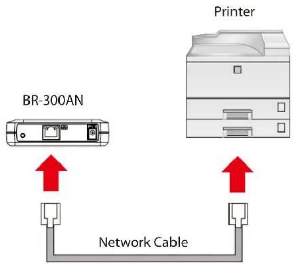 Silex BR-310AC - Connecting Non-wireless Devices - 1