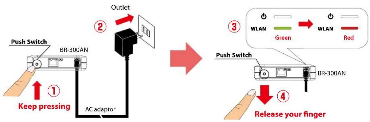 Silex BR-310AC - Press and hold the push switch on the front while inserting the AC adaptor back into the electrical outlet. - 1