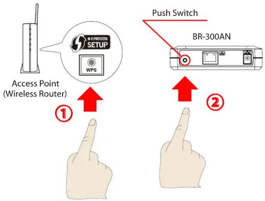 Silex BR-310AC - Wireless Configuration Using Smart Wireless Setup (Push Switch) - 1