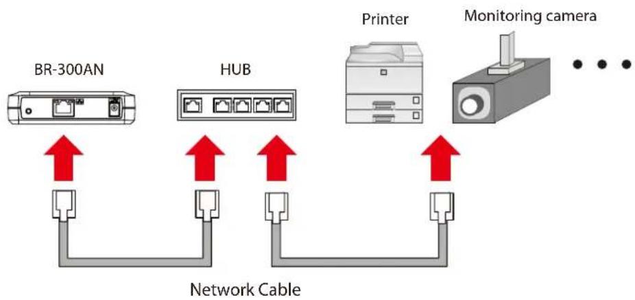 Silex BR-310AC - Connecting Non-wireless Devices - 2