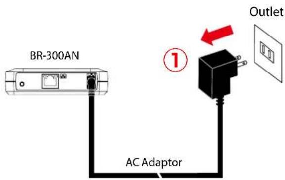 Silex BR-310AC - How to restart BR-310AC by unplugging the AC adaptor: - 1