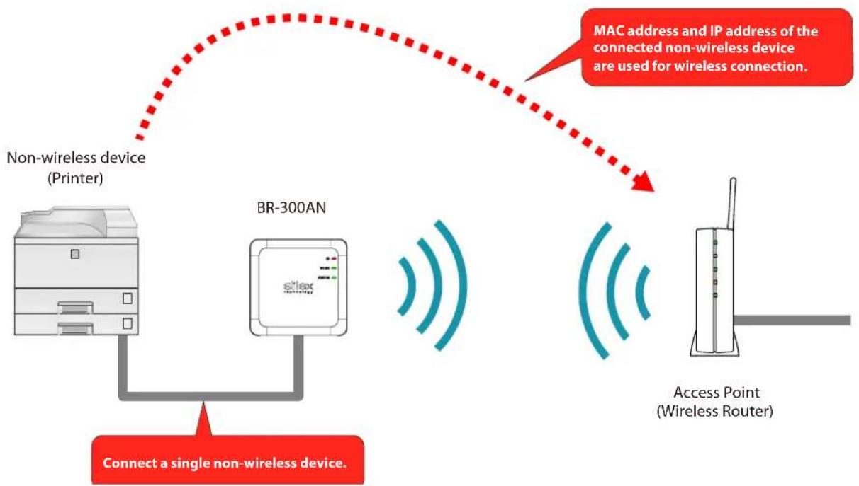Silex BR-310AC - Single Client Mode - 1
