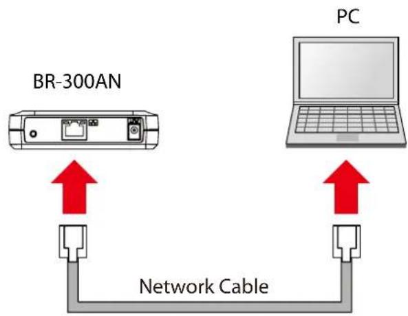 Silex BR-310AC - Starting BR-310AC in Configuration Mode - 1